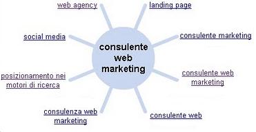 consulenza web marketing